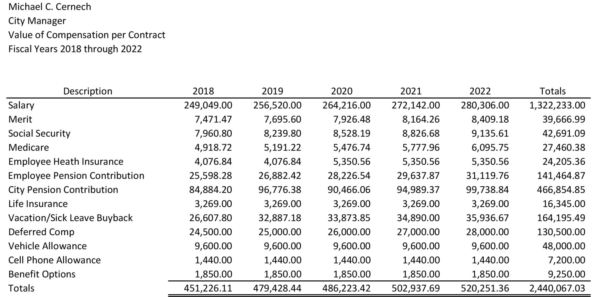 City Manager’s Salary in the Spotlight at Tamarac Commission Meeting