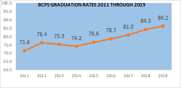 Graduation Rates Rise to All Time High at Broward County Public Schools 1