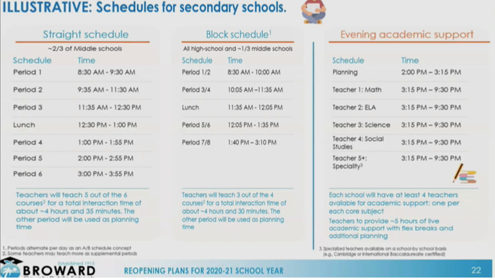 A Minimum of 5 Hours' Instruction and Night Class Option to Greet Returning Broward Students 2