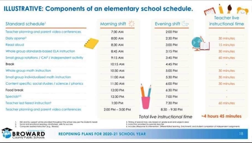 A Minimum of 5 Hours' Instruction and Night Class Option to Greet Returning Broward Students 1